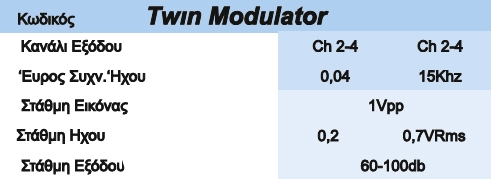 Twin PLL Modulator